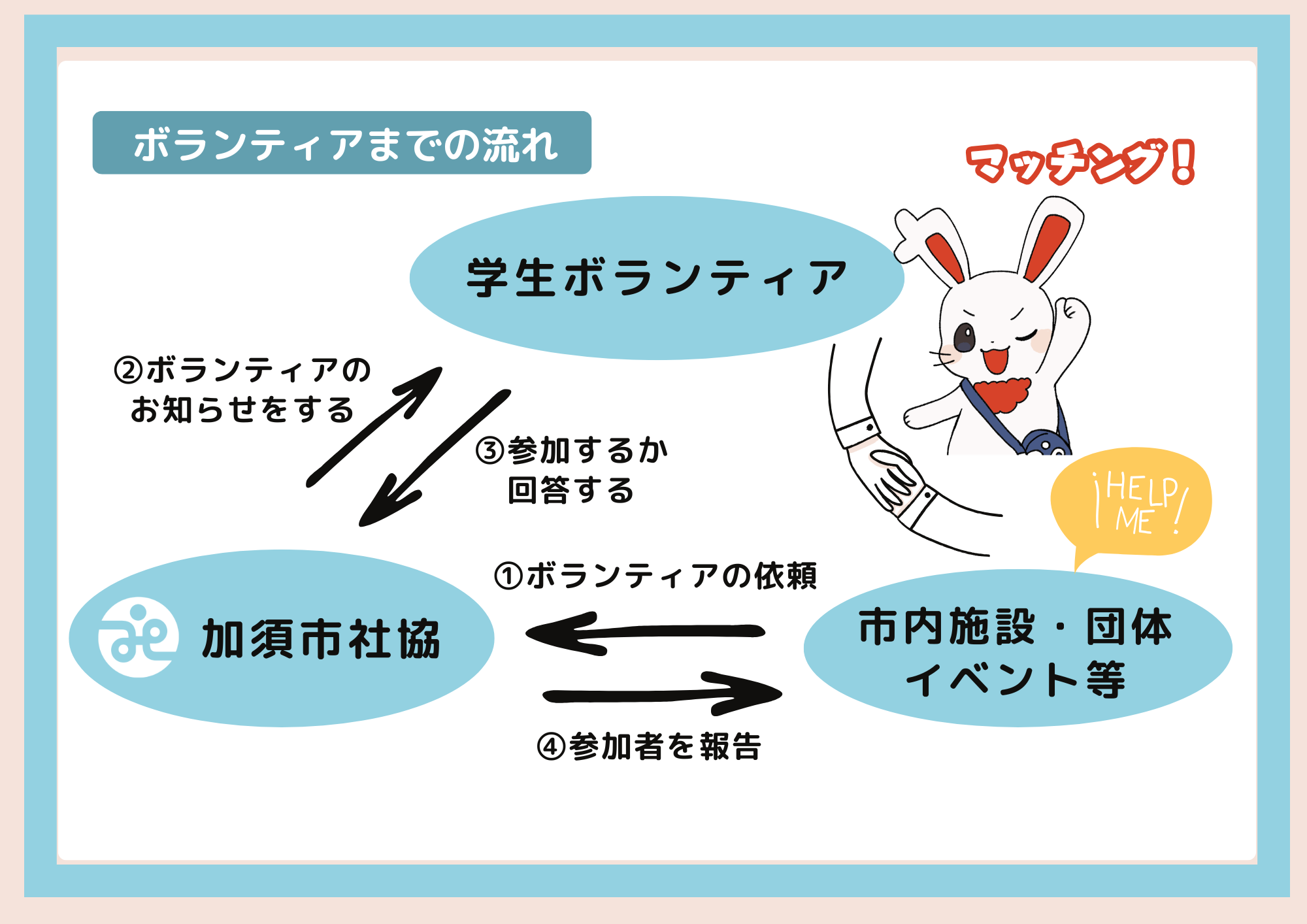 マッチング図 マッチング図